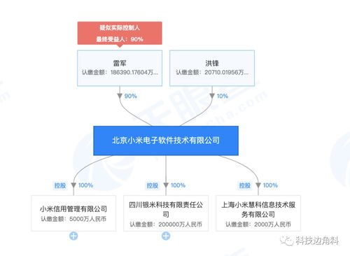 小米電子軟件公司高層調整 林斌卸任法人代表，洪鋒接任并負責基礎軟件服務