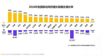 機遇還是挑戰(zhàn)？洞悉全球移動互聯(lián)網(wǎng)四大趨勢下的基礎(chǔ)軟件服務變革