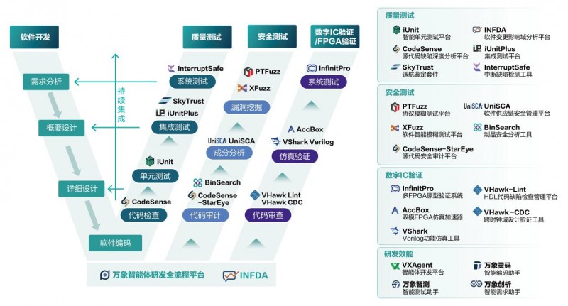 資本加碼泛聯(lián)新安 AI基礎軟件領跑智能制造研發(fā)智能化賽道