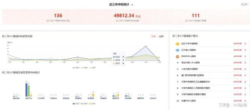 訊飛醫療斥資4.27億中標AI中試基地項目，夯實基層醫療數字化服務基石