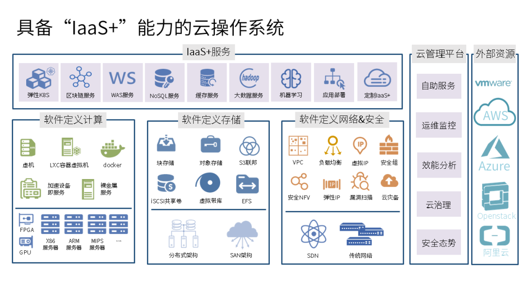 品高云與龍芯芯云共融 LoongArch架構適配開啟國產基礎軟件新紀元